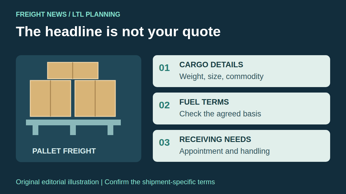 Original illustration of pallet freight beside three quote checks: cargo details, fuel terms and receiving needs.